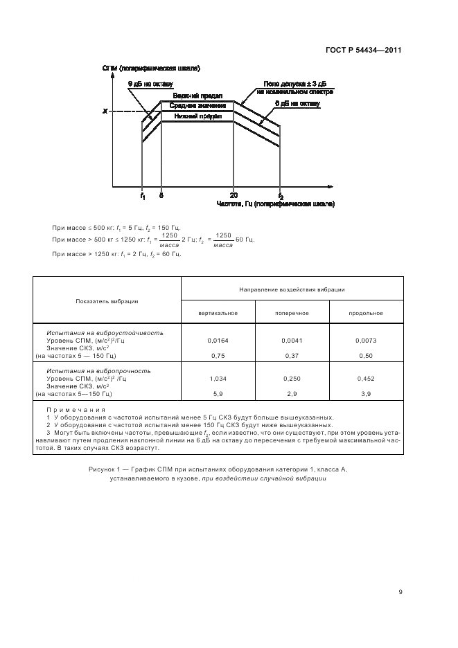ГОСТ Р 54434-2011, страница 13