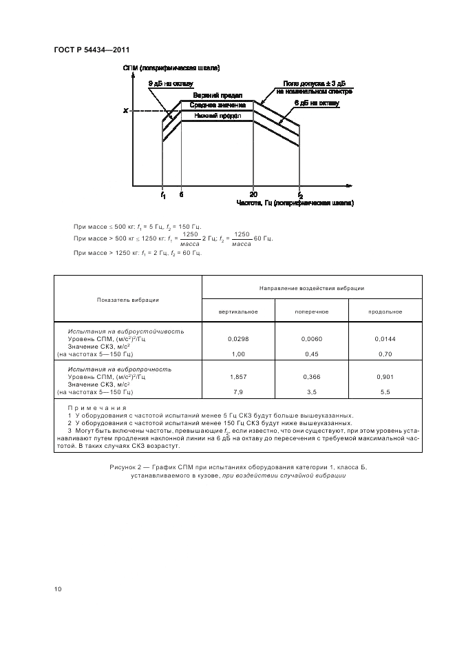 ГОСТ Р 54434-2011, страница 14