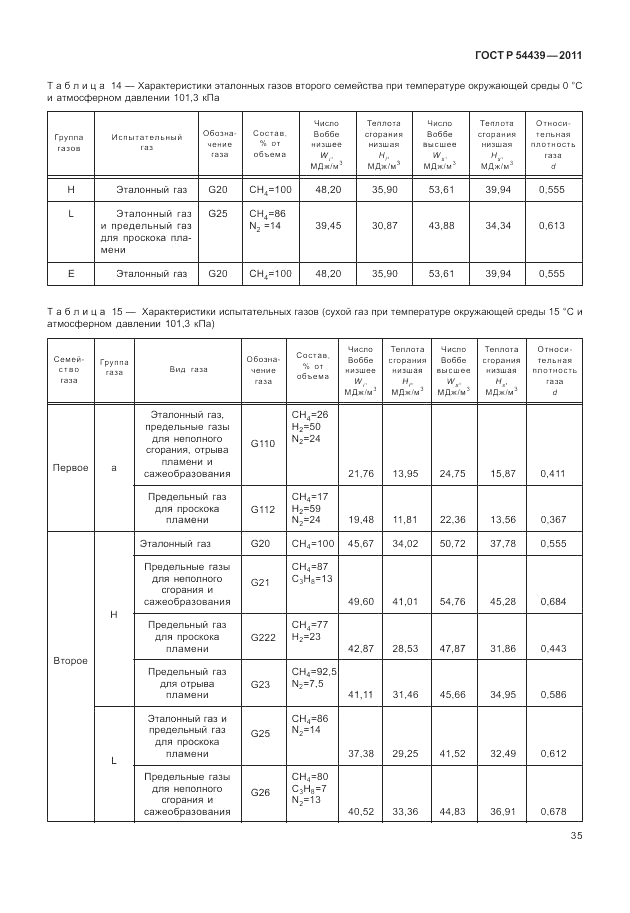 ГОСТ Р 54439-2011, страница 41