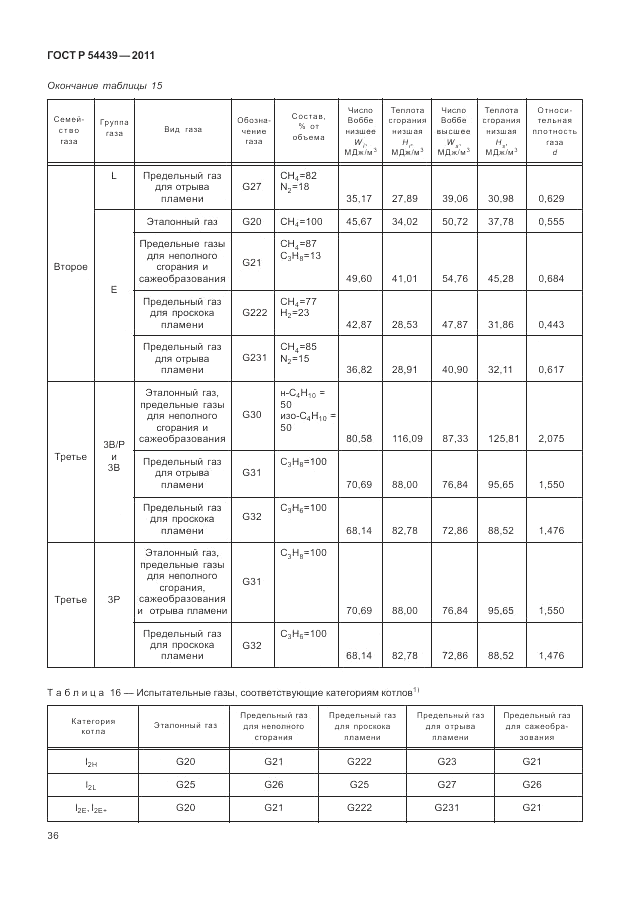 ГОСТ Р 54439-2011, страница 42