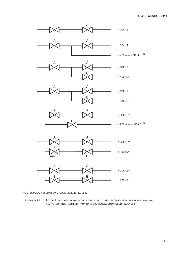 ГОСТ Р 54439-2011, страница 87