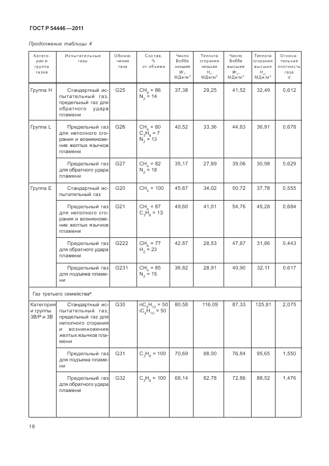 ГОСТ Р 54446-2011, страница 22