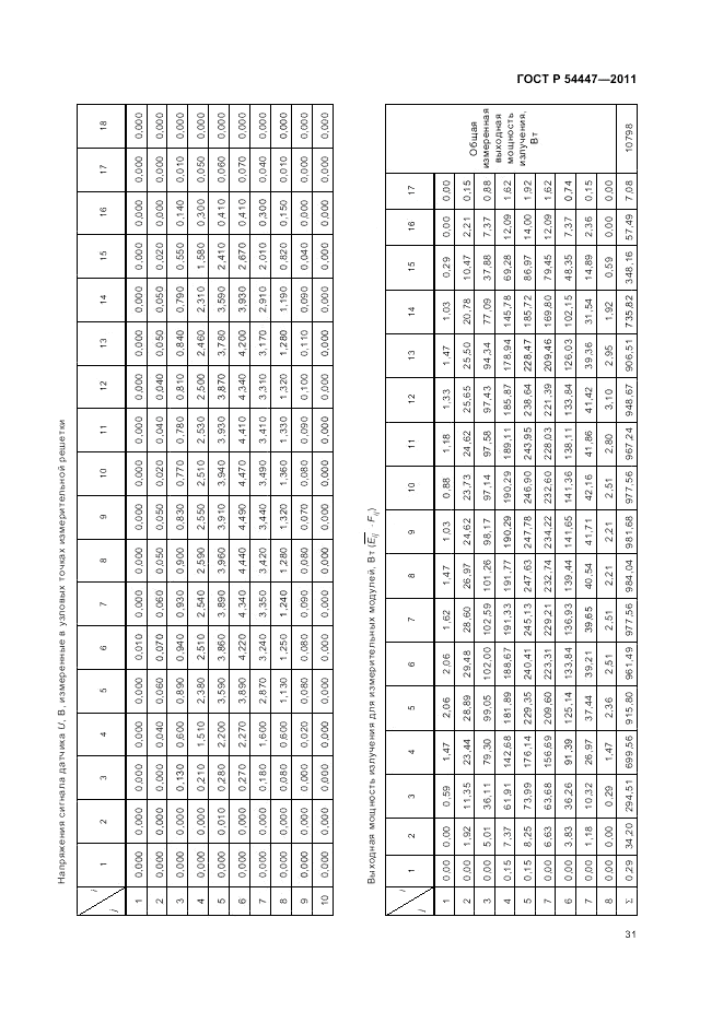 ГОСТ Р 54447-2011, страница 35