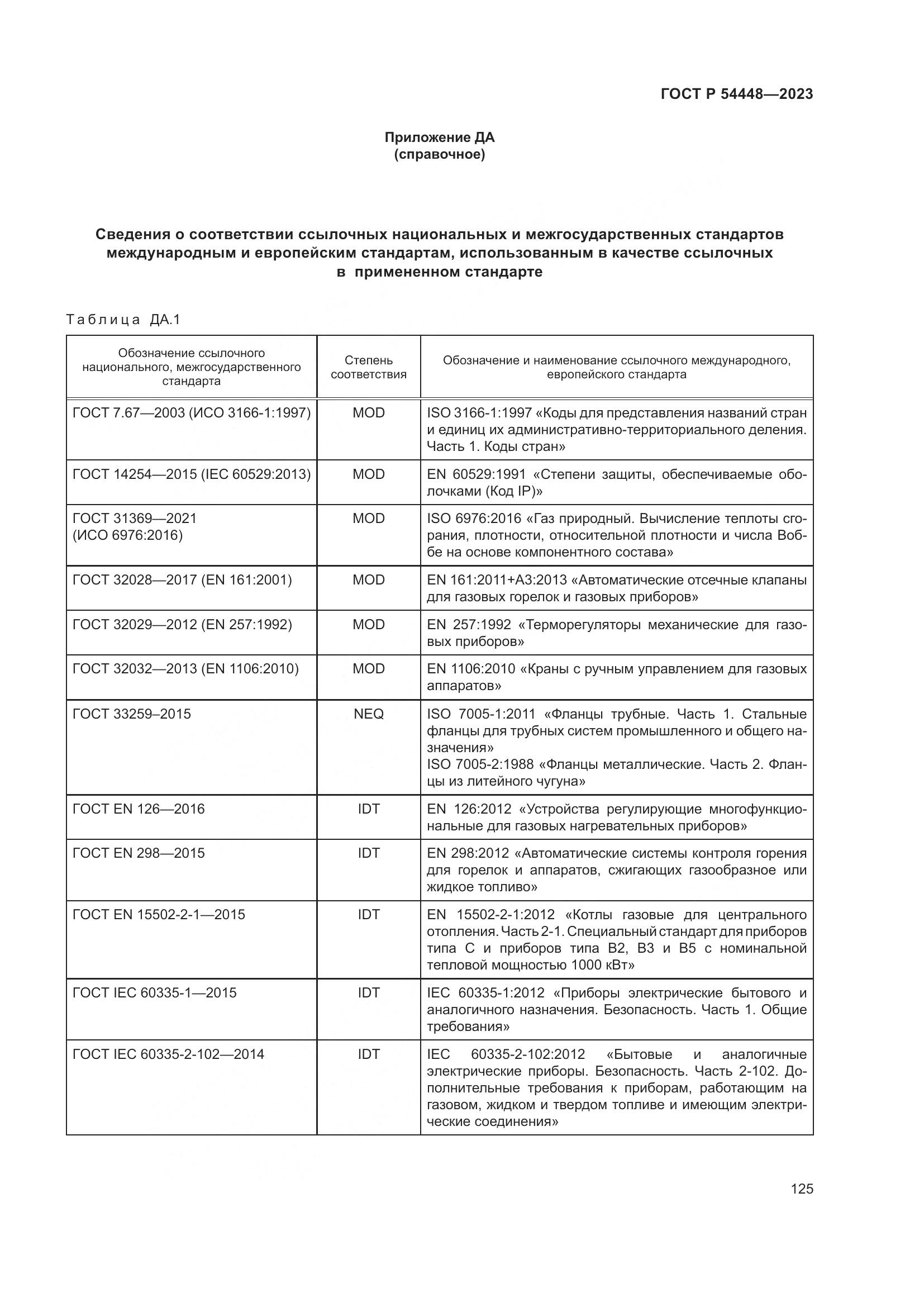 ГОСТ Р 54448-2023, страница 129