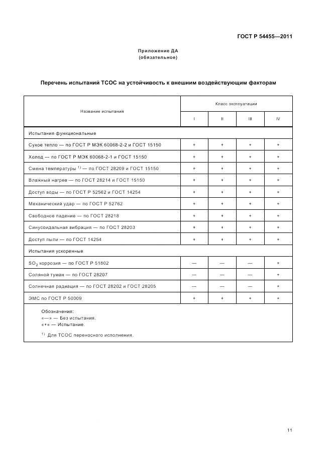 ГОСТ Р 54455-2011, страница 15