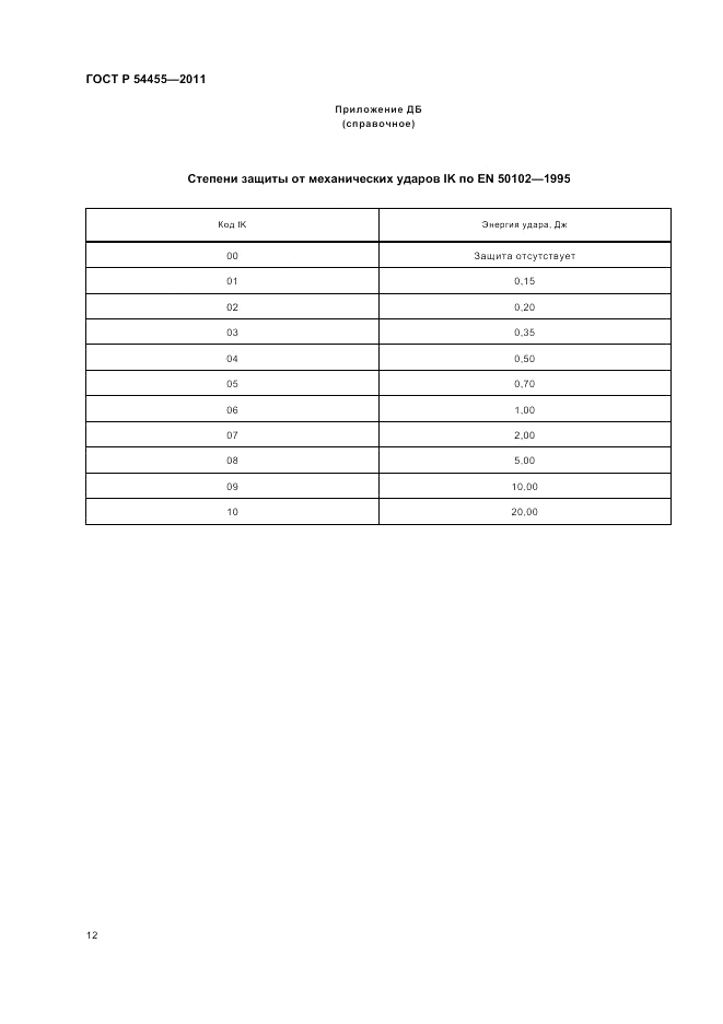 ГОСТ Р 54455-2011, страница 16