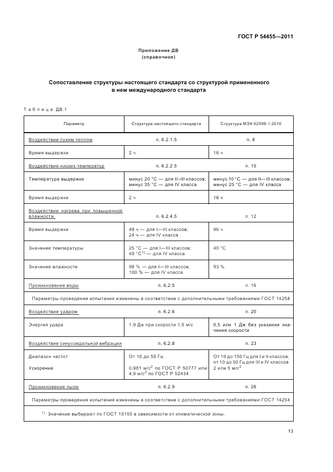 ГОСТ Р 54455-2011, страница 17