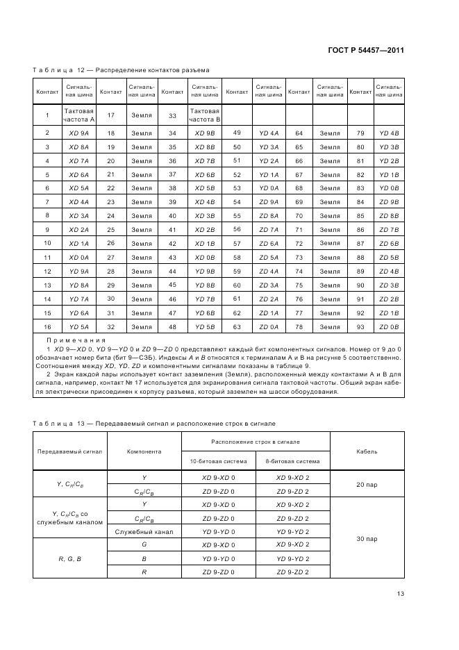 ГОСТ Р 54457-2011, страница 17