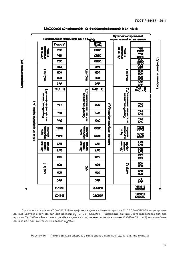 ГОСТ Р 54457-2011, страница 21