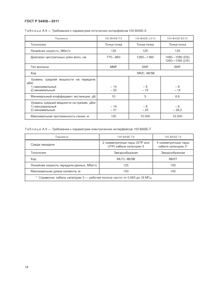 ГОСТ Р 54458-2011, страница 22