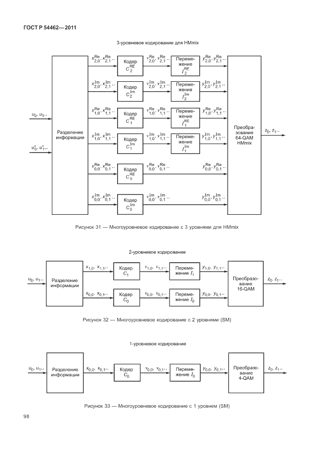 ГОСТ Р 54462-2011, страница 106