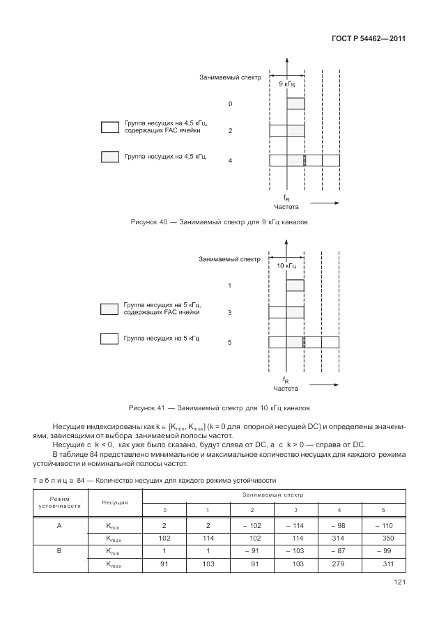 ГОСТ Р 54462-2011, страница 129