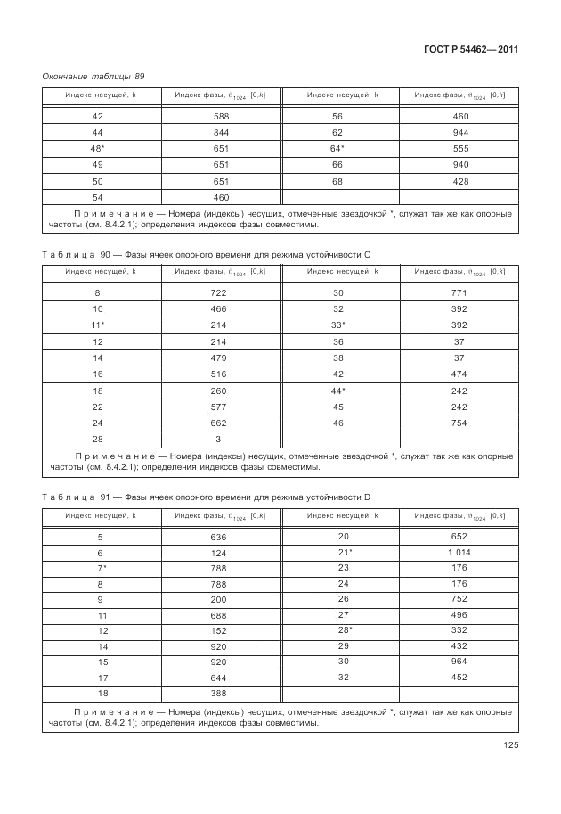 ГОСТ Р 54462-2011, страница 133