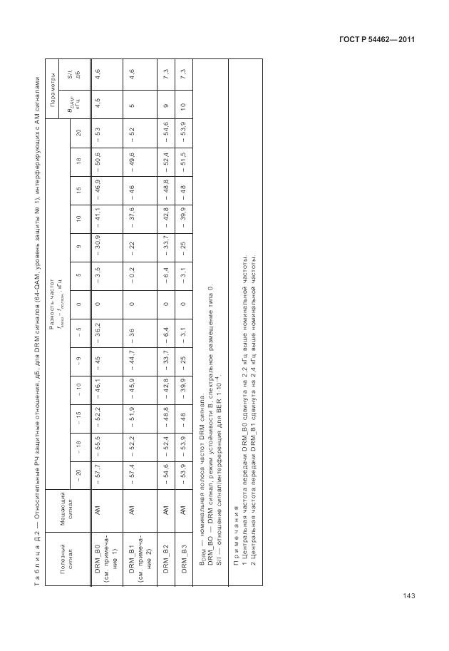 ГОСТ Р 54462-2011, страница 151