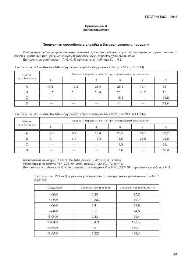 ГОСТ Р 54462-2011, страница 165