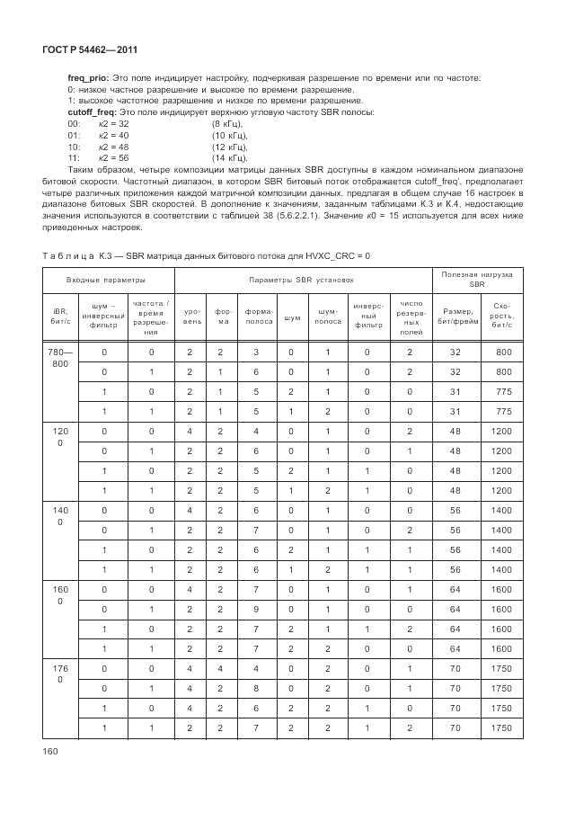 ГОСТ Р 54462-2011, страница 168