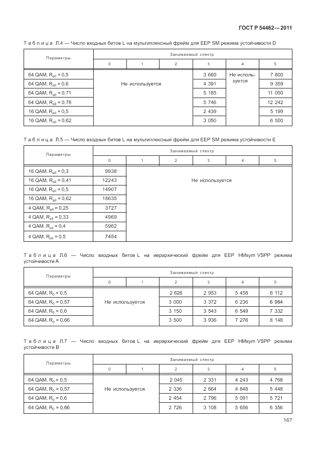 ГОСТ Р 54462-2011, страница 175