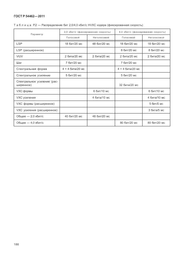 ГОСТ Р 54462-2011, страница 194