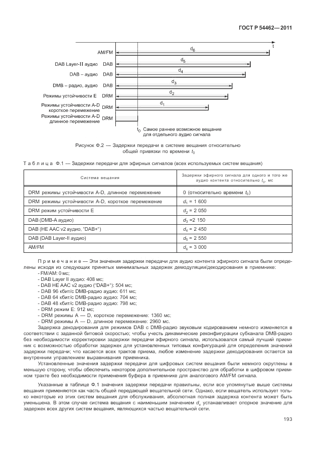 ГОСТ Р 54462-2011, страница 201