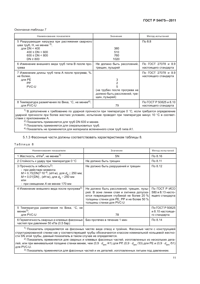 ГОСТ Р 54475-2011, страница 15