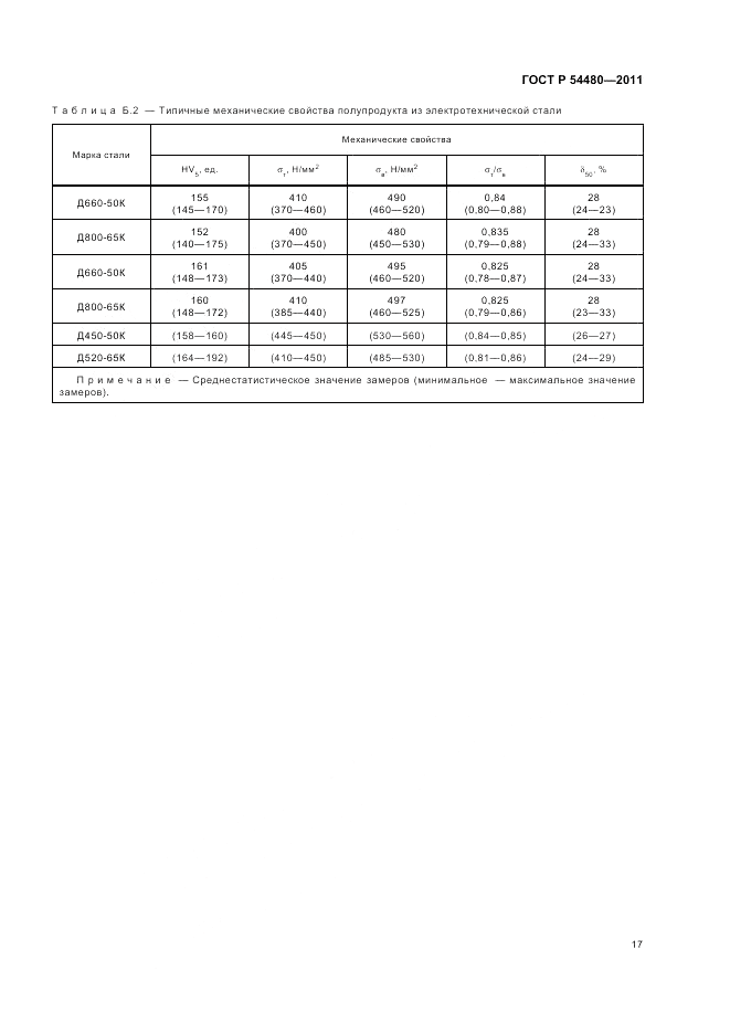 ГОСТ Р 54480-2011, страница 21