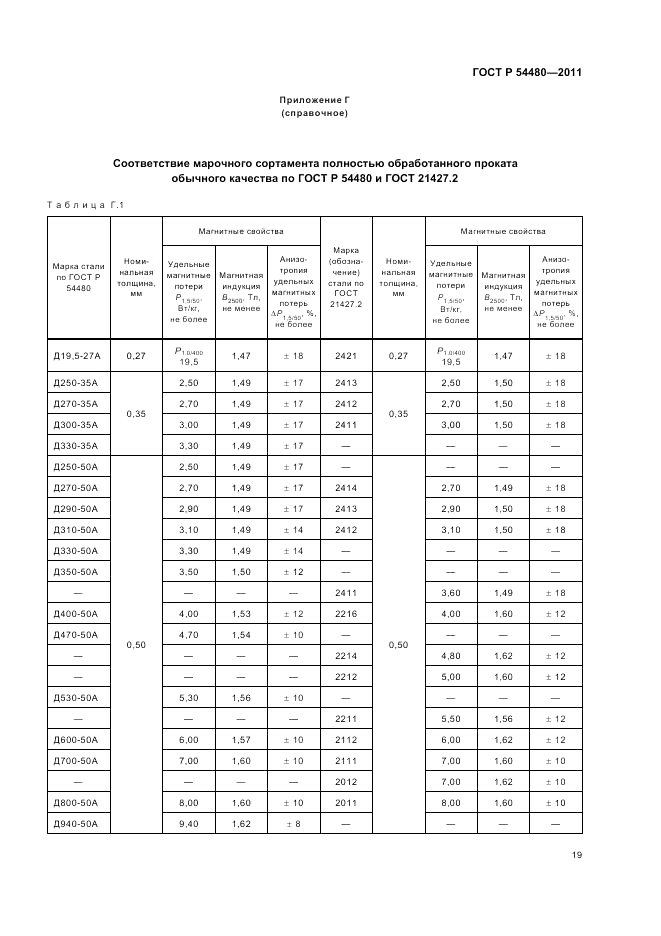 ГОСТ Р 54480-2011, страница 23