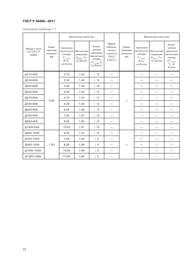 ГОСТ Р 54480-2011, страница 24