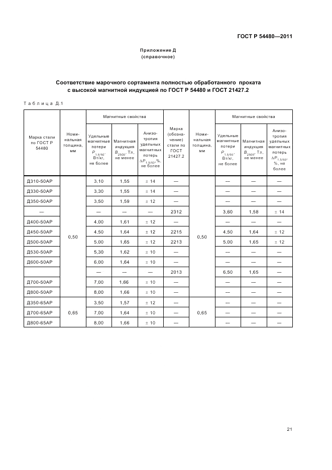 ГОСТ Р 54480-2011, страница 25