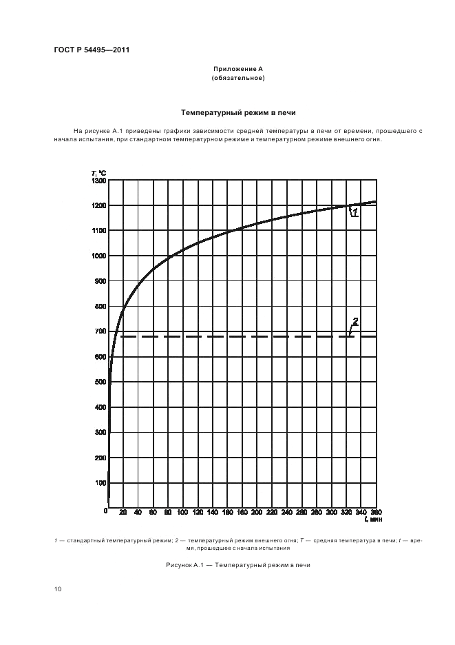 ГОСТ Р 54495-2011, страница 14