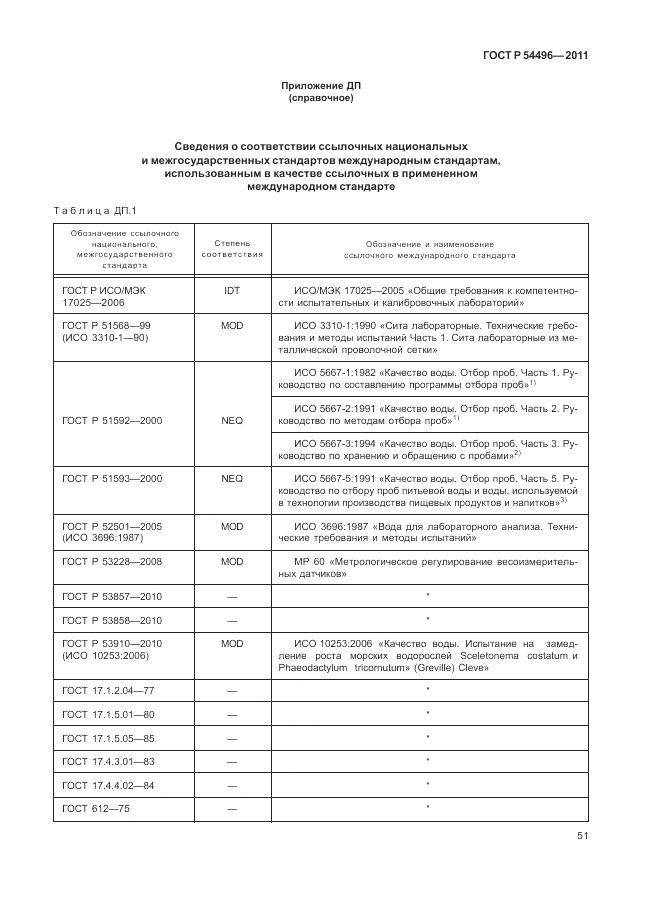 ГОСТ Р 54496-2011, страница 55