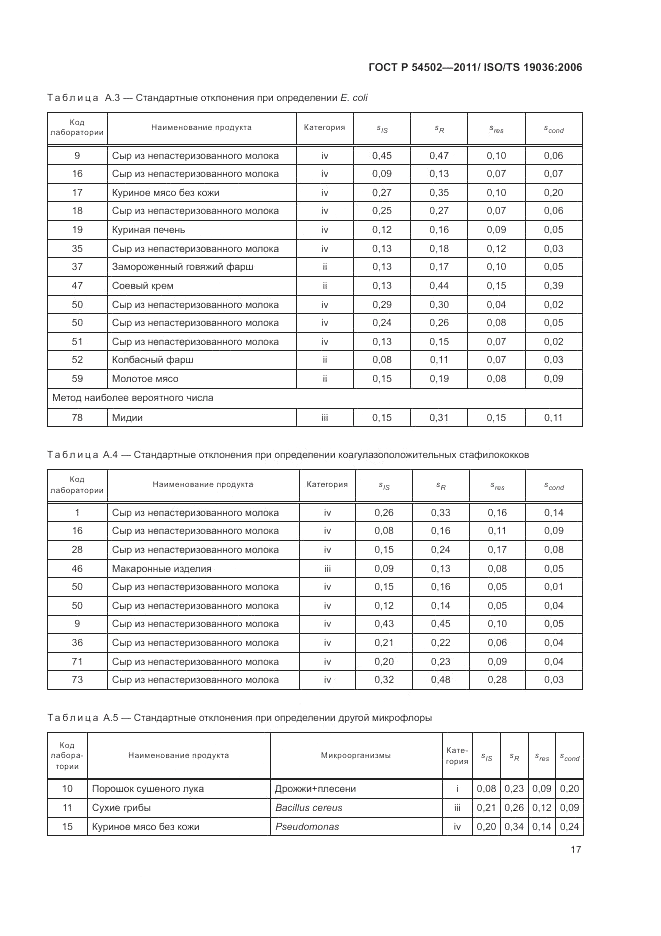 ГОСТ Р 54502-2011, страница 21