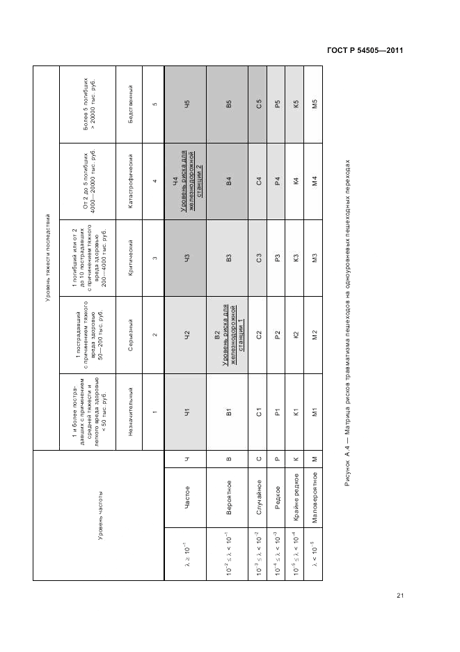 ГОСТ Р 54505-2011, страница 25