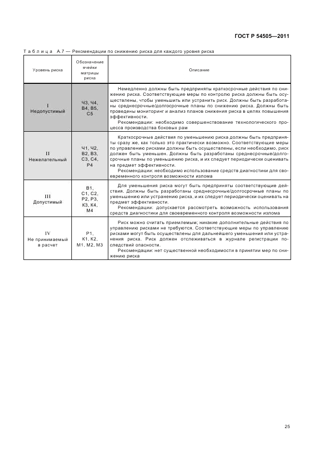 ГОСТ Р 54505-2011, страница 29