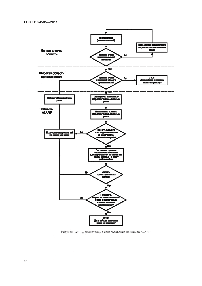 ГОСТ Р 54505-2011, страница 34