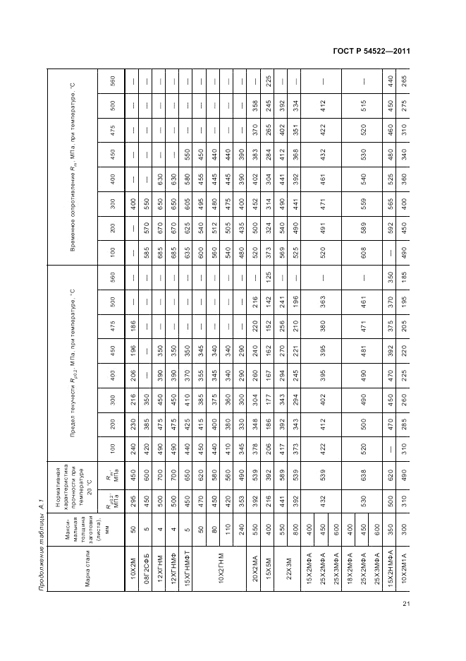 ГОСТ Р 54522-2011, страница 25