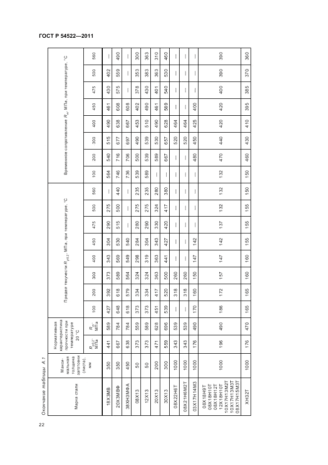 ГОСТ Р 54522-2011, страница 26