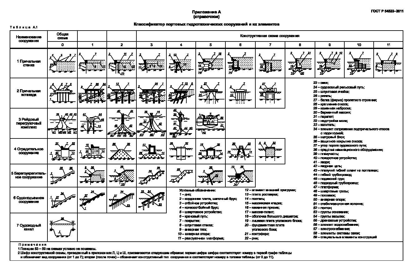 ГОСТ Р 54523-2011, страница 111