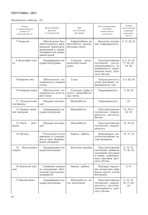 ГОСТ Р 54523-2011, страница 60