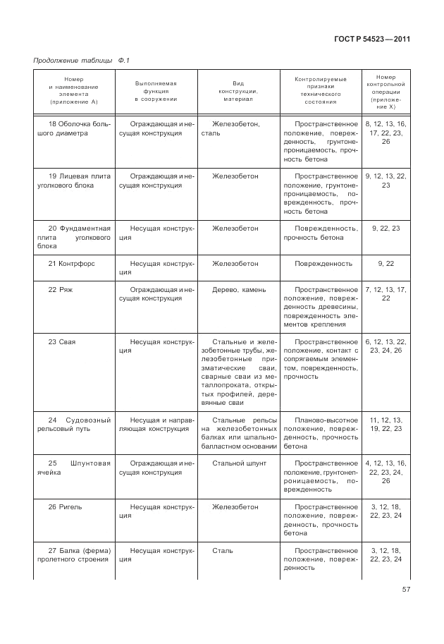 ГОСТ Р 54523-2011, страница 61