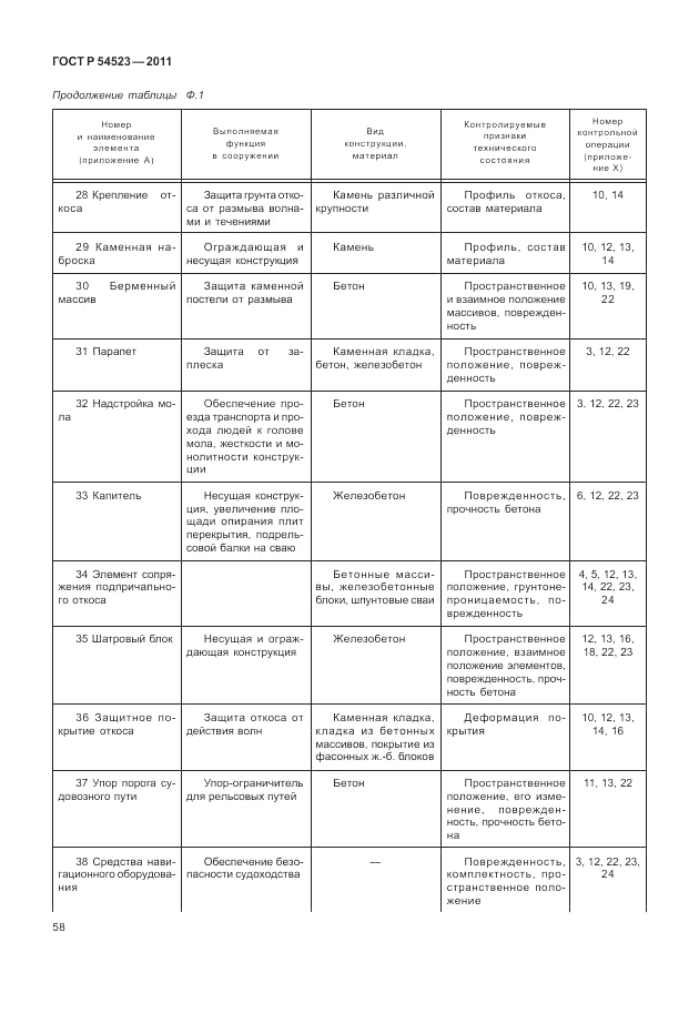 ГОСТ Р 54523-2011, страница 62