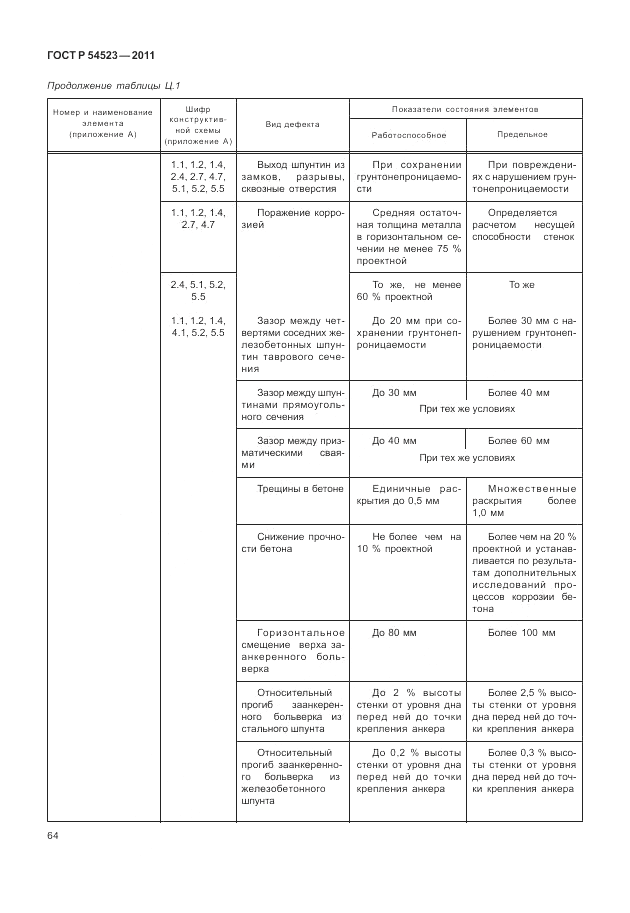 ГОСТ Р 54523-2011, страница 68