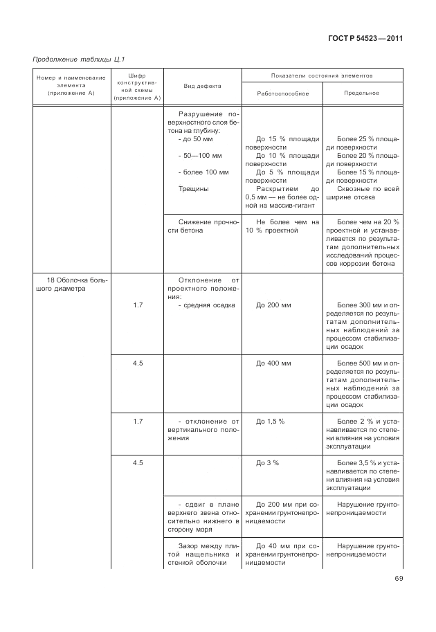 ГОСТ Р 54523-2011, страница 73