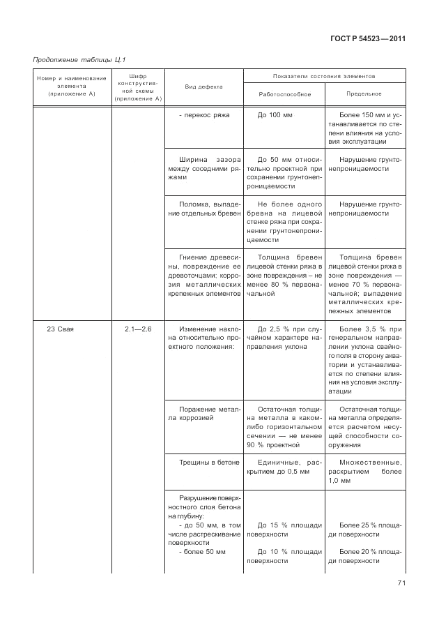 ГОСТ Р 54523-2011, страница 75