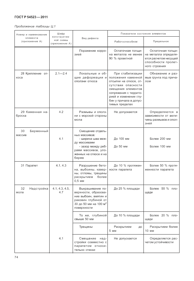 ГОСТ Р 54523-2011, страница 78