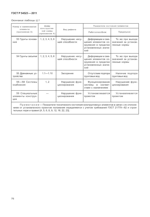 ГОСТ Р 54523-2011, страница 80