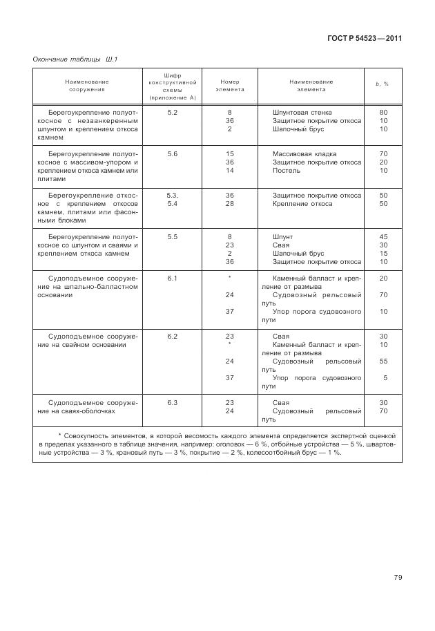 ГОСТ Р 54523-2011, страница 83