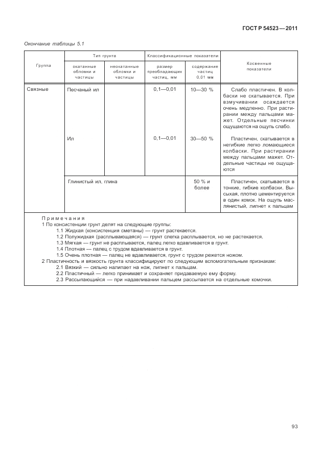 ГОСТ Р 54523-2011, страница 97