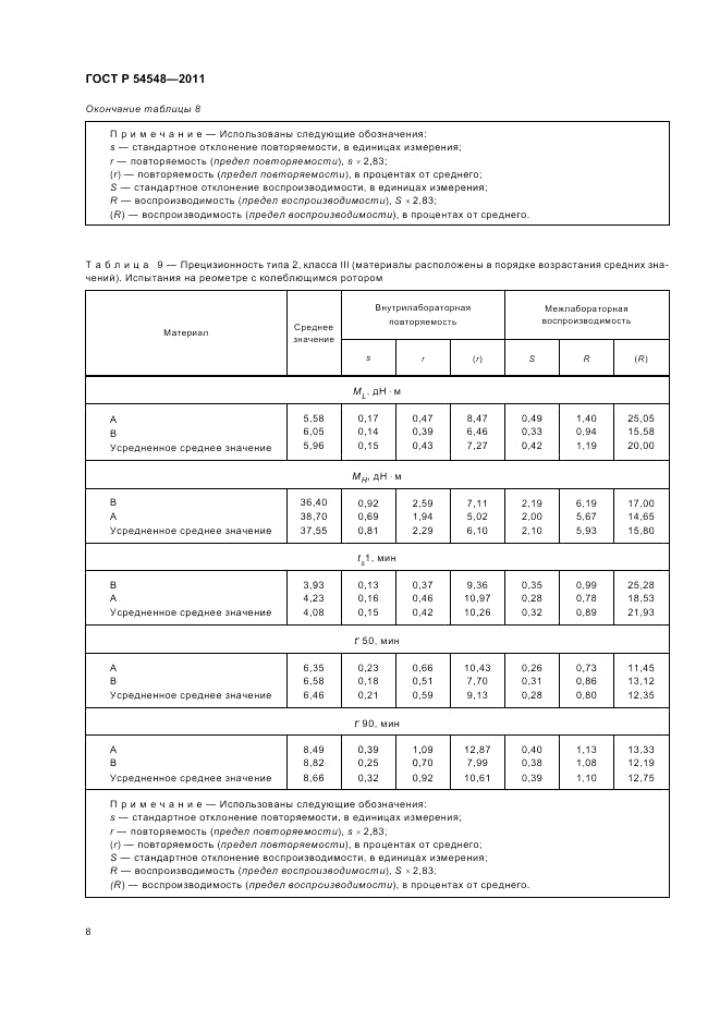 ГОСТ Р 54548-2011, страница 12