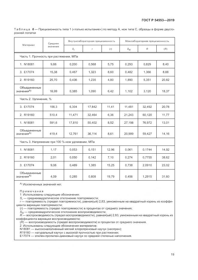 ГОСТ Р  54553-2019, страница 23