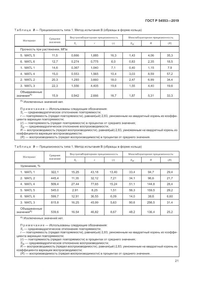 ГОСТ Р  54553-2019, страница 25
